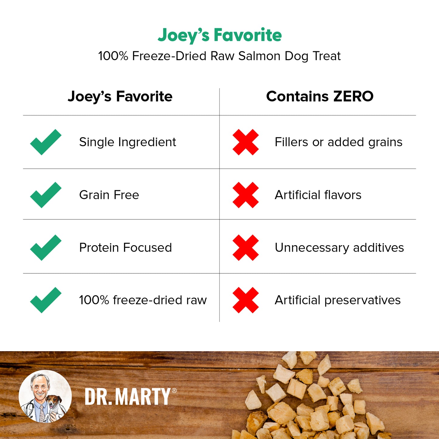 DR. MARTY Premio de Salmón Liofilizado Favorito de Joey | 4oz