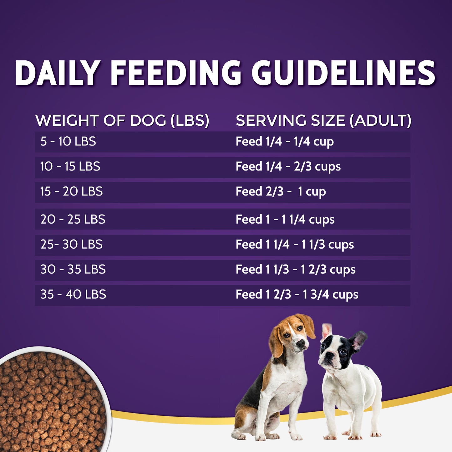 ZIGNATURE Alimento para Perros Bocados Pequeños Zssential | 4lb
