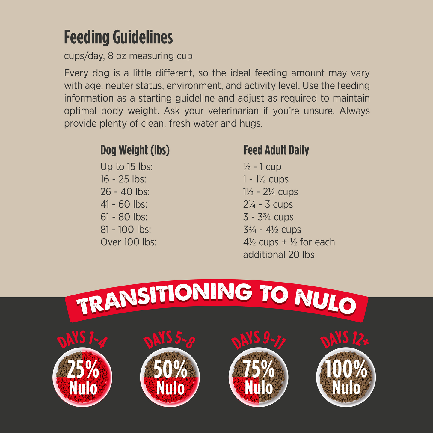 NULO Culinary Harvest Adulto Pollo Pescado Blanco | 4lb