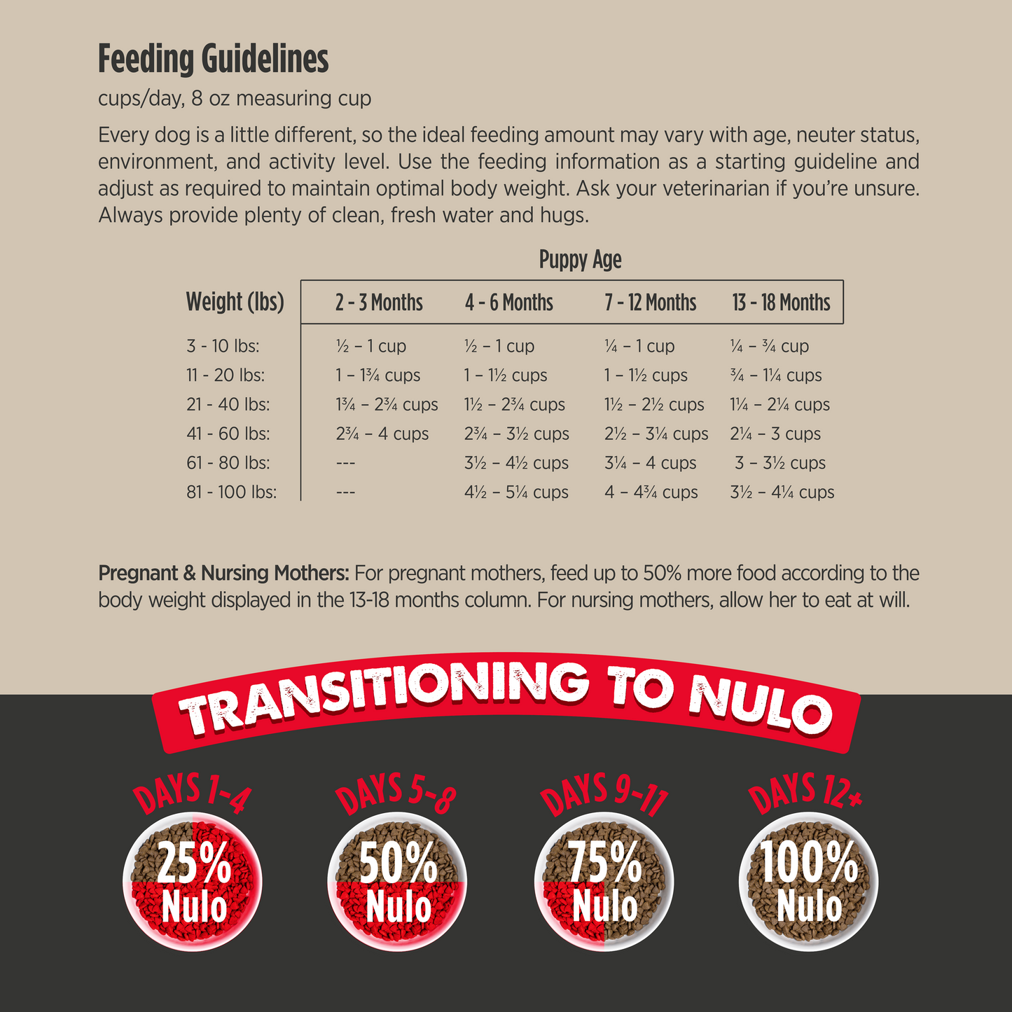 NULO Culinary Harvest Cachorro Pollo Pescado Blanco | 1,8 kg