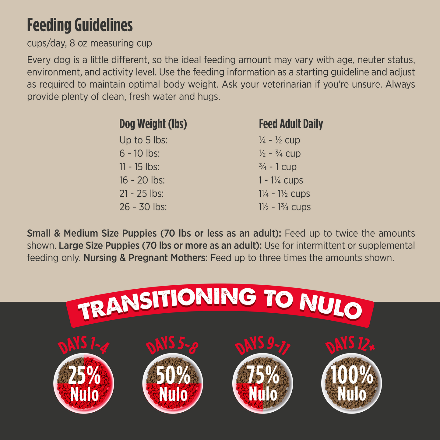 NULO Culinary Harvest Razas Pequeñas Res Cerdo Cordero | 1.81 kg