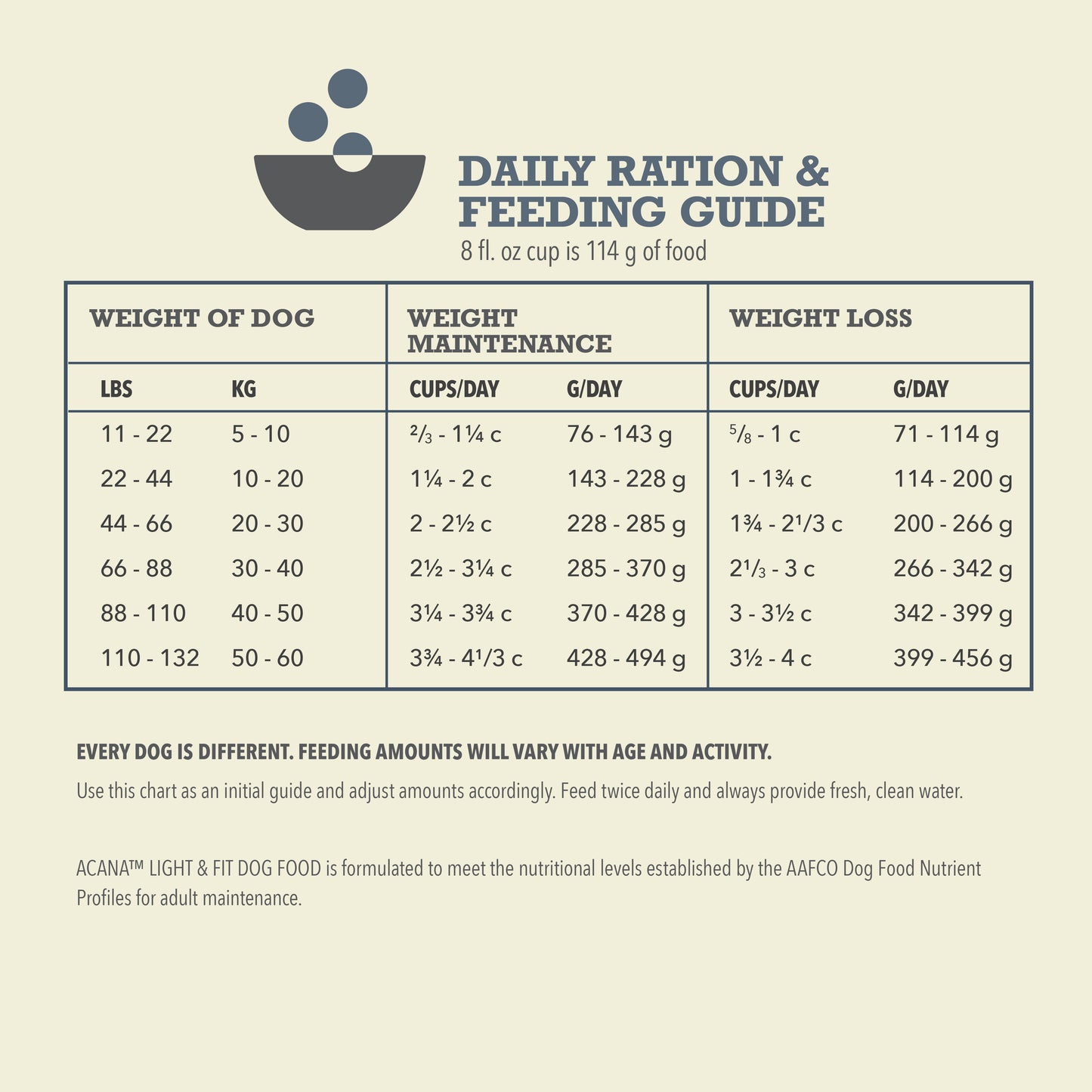 ACANA Light & Fit Receta | 25lb
