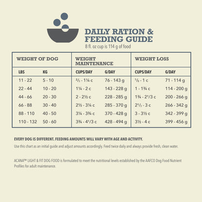 ACANA Light & Fit Receta | 25lb