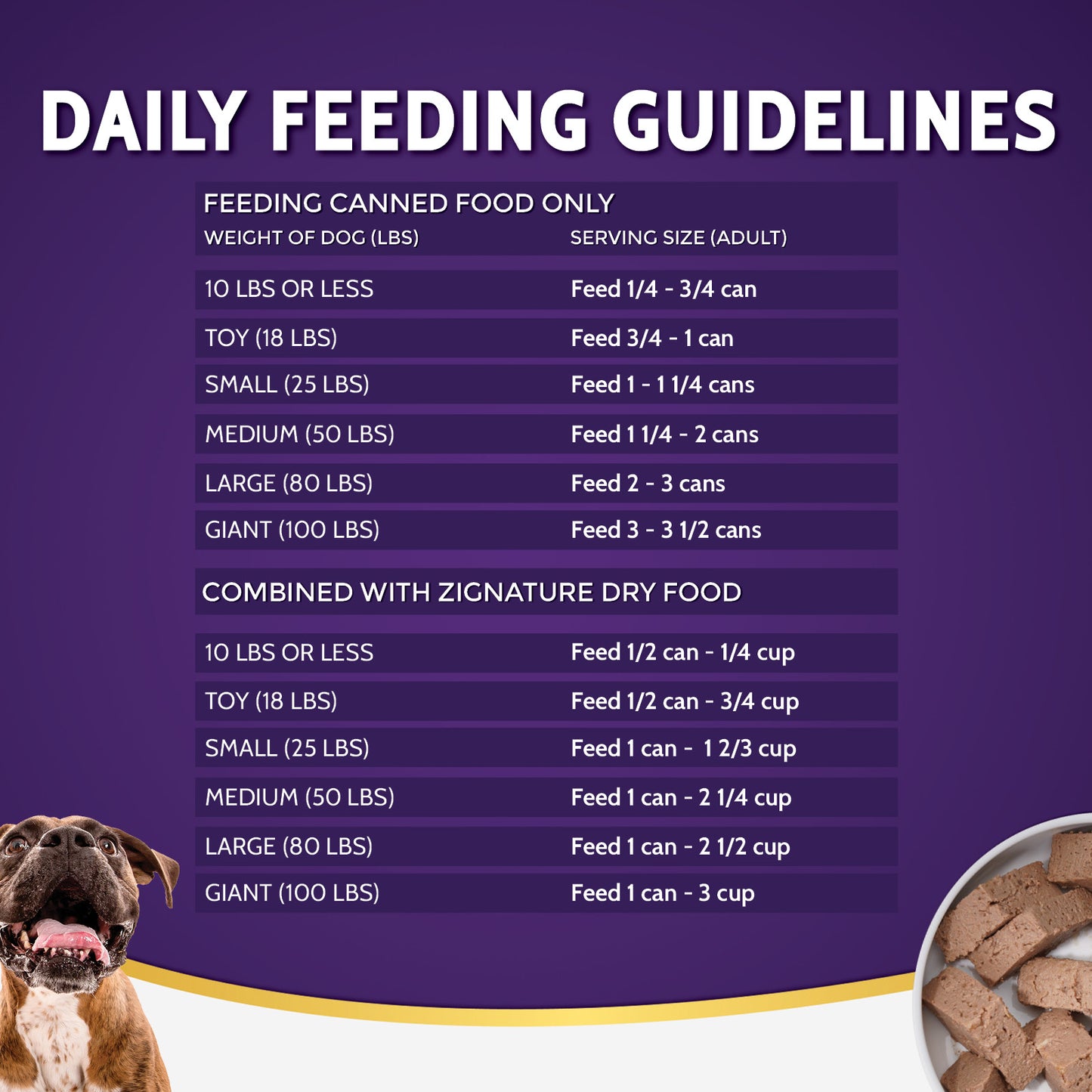 ZIGNATURE Alimento para Perros con Fórmula de Venado | 13 oz
