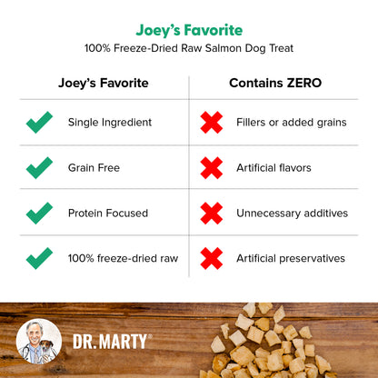 DR. MARTY Premio de Salmón Liofilizado Favorito de Joey | 4oz