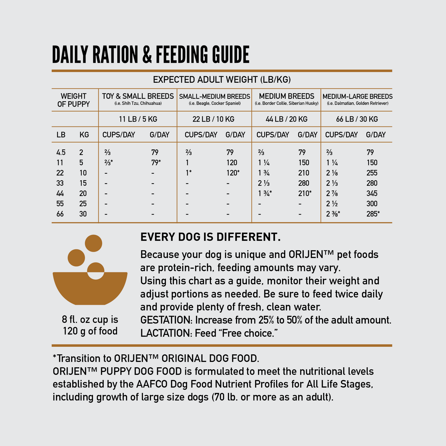ORIJEN Alimento para Perros Cachorros | 23.5lb