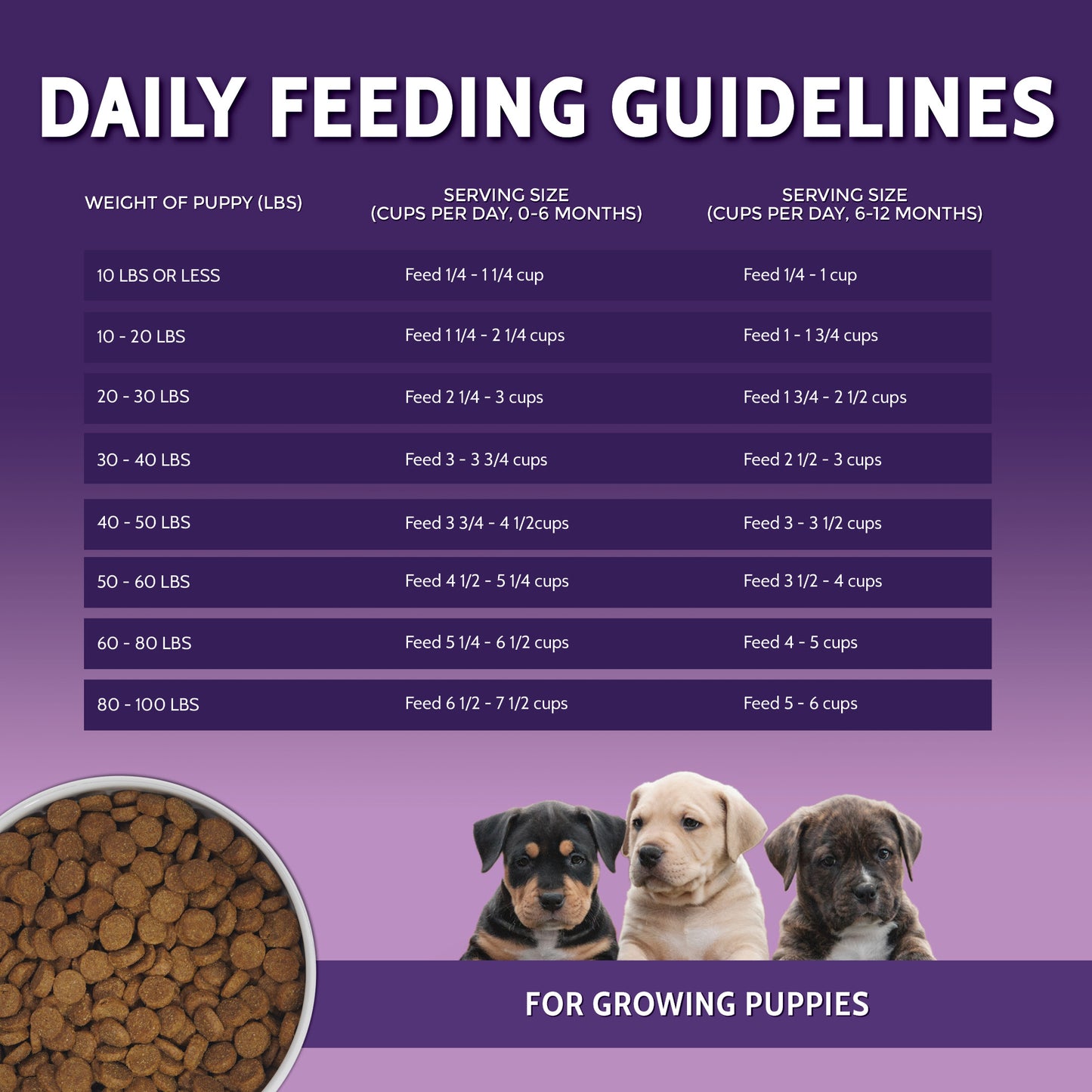 ZIGNATURE Alimento para perros, fórmula para cachorros | 4 lb