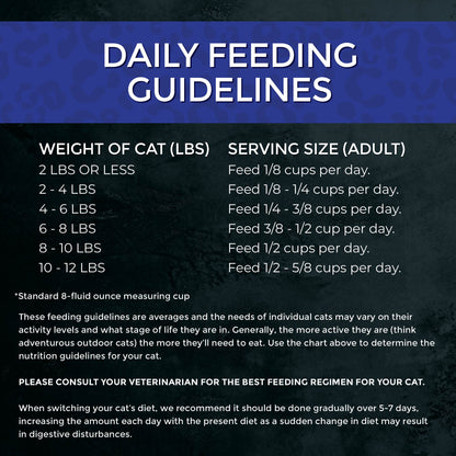 FUSSIE CAT Atún Fresco del Mercado - Alimento Seco para Gatos | 3.5lb